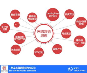 企業網絡推廣的關鍵策略及黃埔區凌志營銷策劃的市場價值