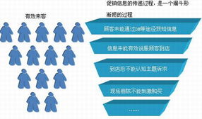 超市促銷實戰葵花寶典 上篇 營銷企劃——構建高效能的市場營銷策劃體系